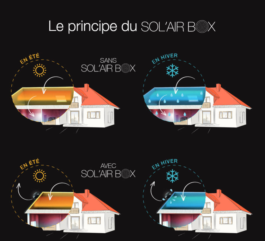 Ventilation combles par extracteur d'air à Dinan, Argentan, Lyon, Rennes — free download